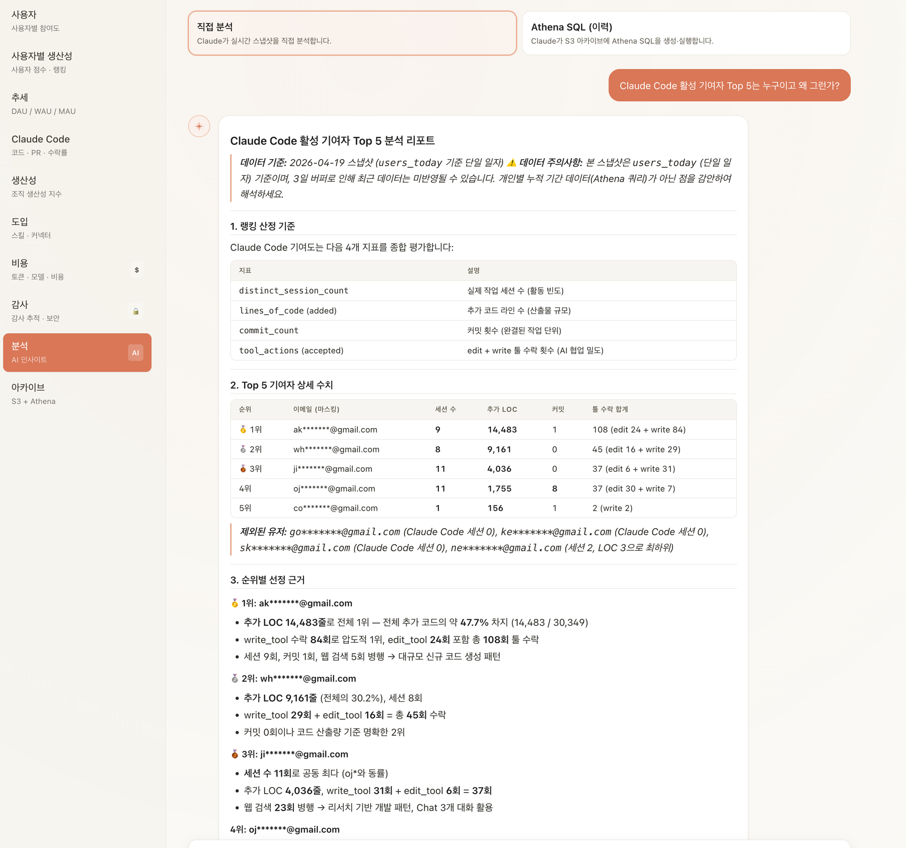자연어 질문에 대해 AI가 생성한 분석 리포트를 보여주는 Analyze 화면